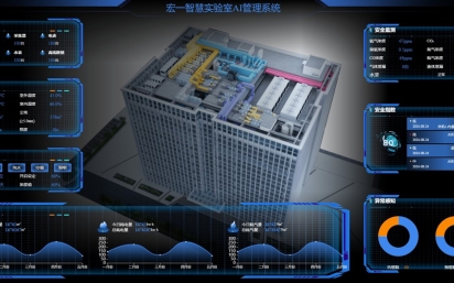 迈向科研新纪元：如何构建具有智能化功能的第四代实验室？